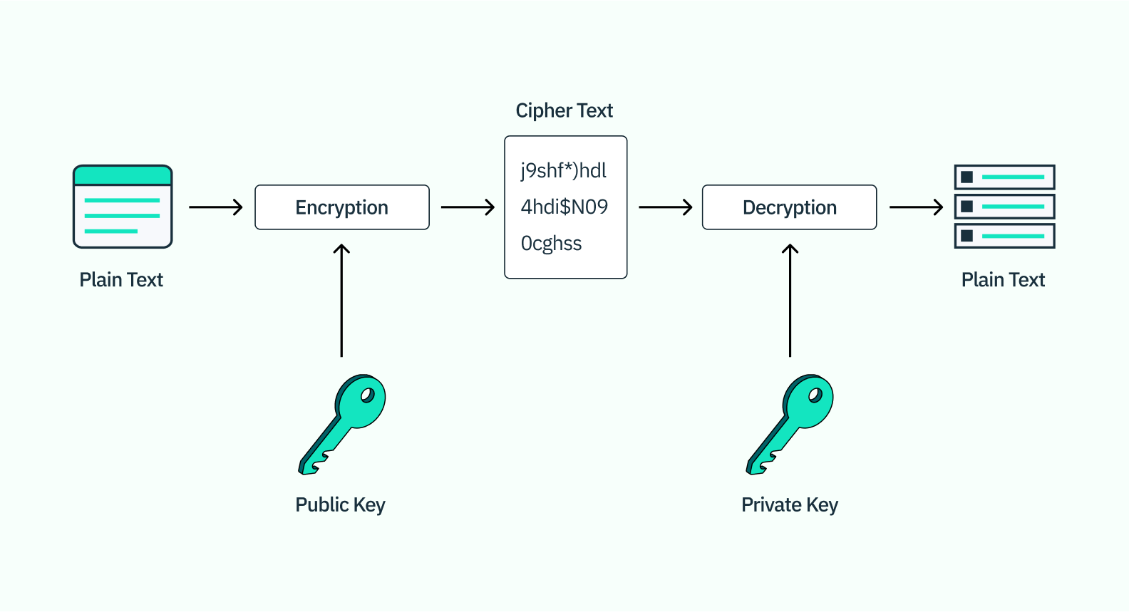 What is a passkey diagram